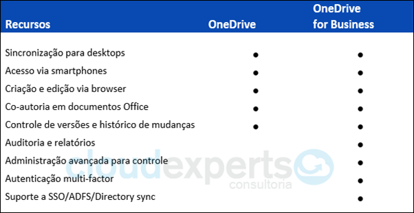 one-drive-for-business