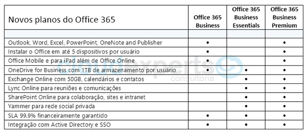 novos-planos-office365